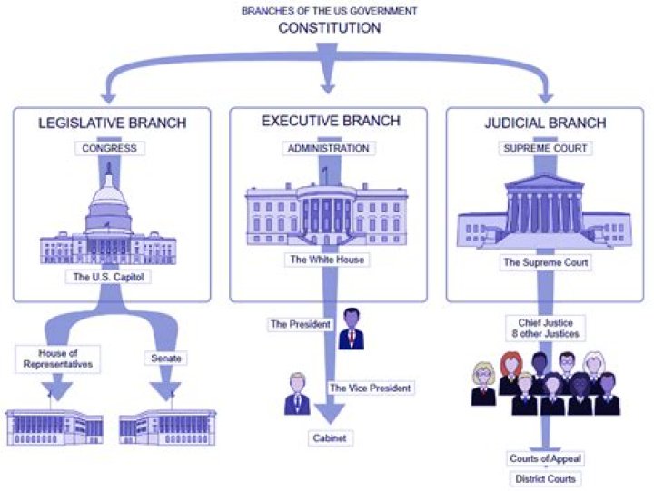 What is the source of political power in Missouri?