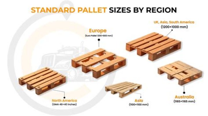 What is the standard pallet size in CM?