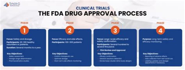 What is the term that describes the ability of one drug to substitute for another?