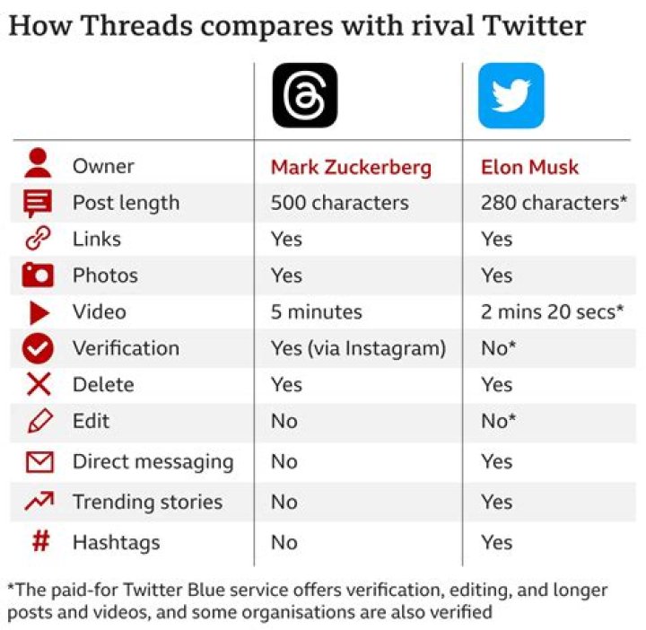What is twitter list?
