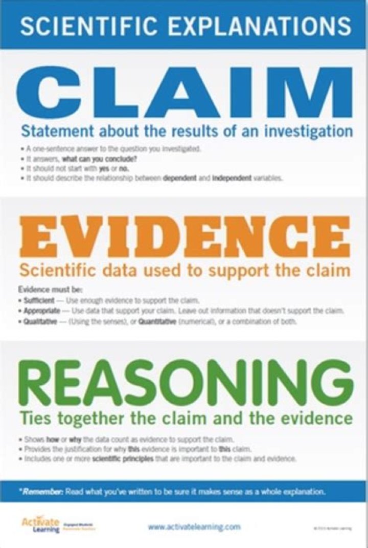 What makes a claim scientific?