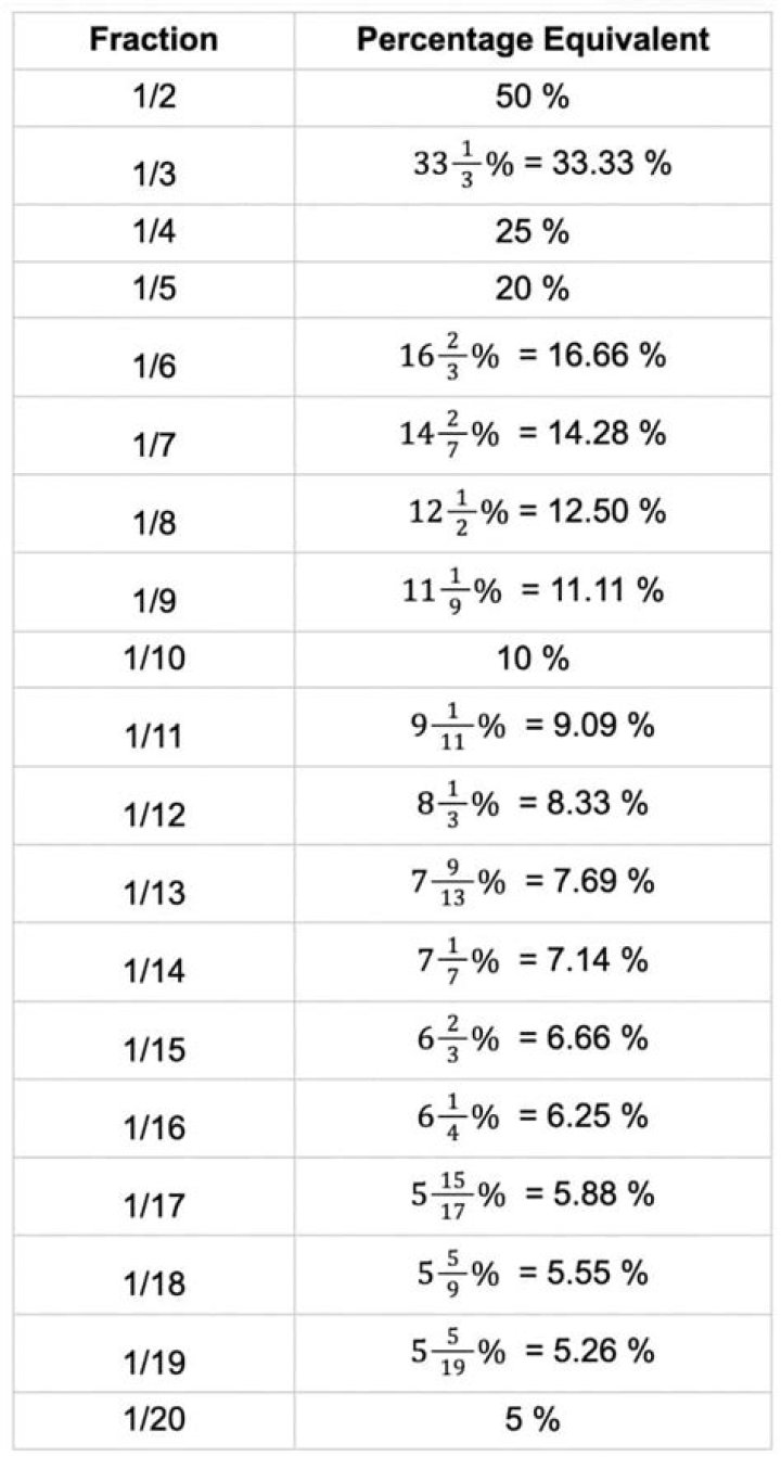 What percentage is 26 of 41?
