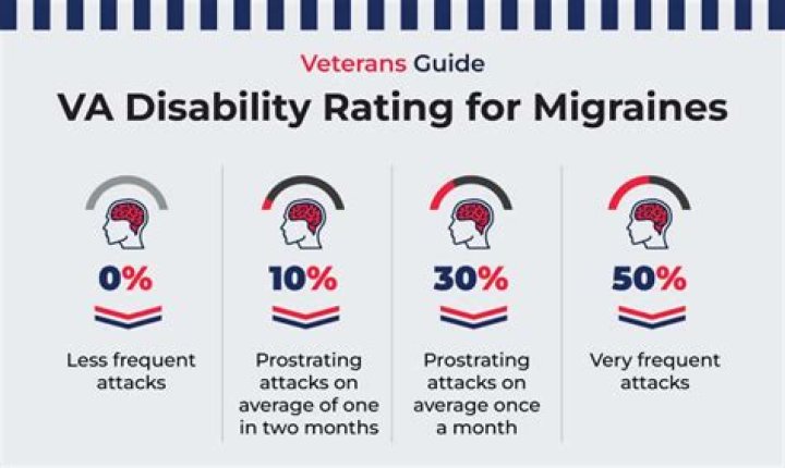 What qualifies you for short-term disability in Virginia?