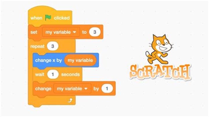 What resolution is scratch?
