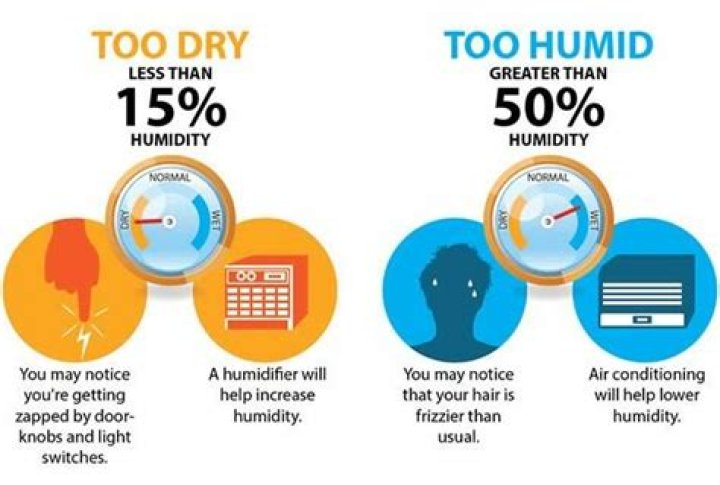 What should humidity be in refrigerator?