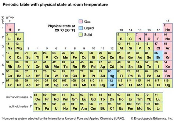 What state of matter can nonmetals be in at room temperature?