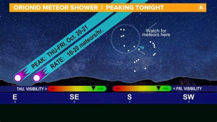 What time is the Orionids meteor shower?