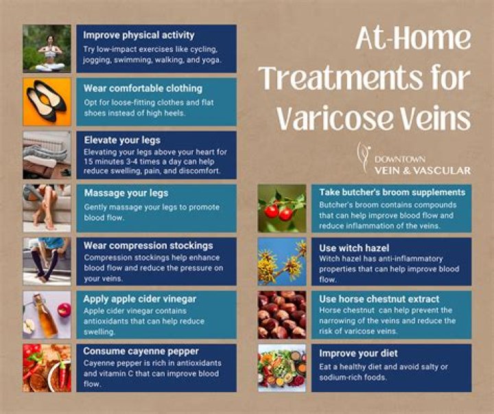 What to do for bleeding varicose veins?