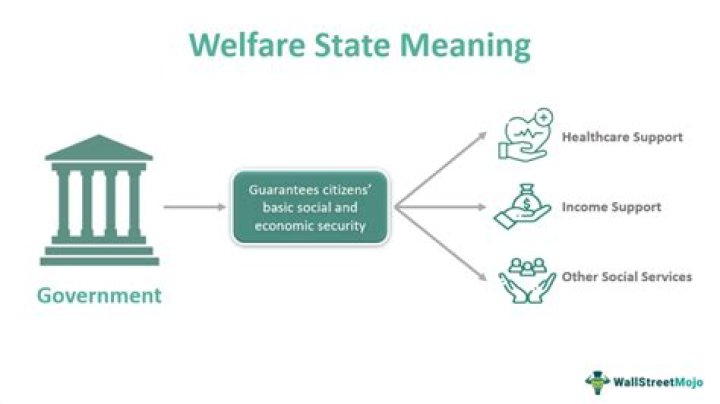 What type of welfare state is the UK?
