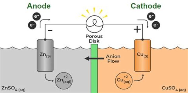 What will be formed at the anode and the cathode when potassium acetate is subjected to electrolysis?