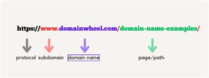 What would be a good domain name?