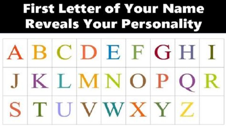 What your name tells about your personality?