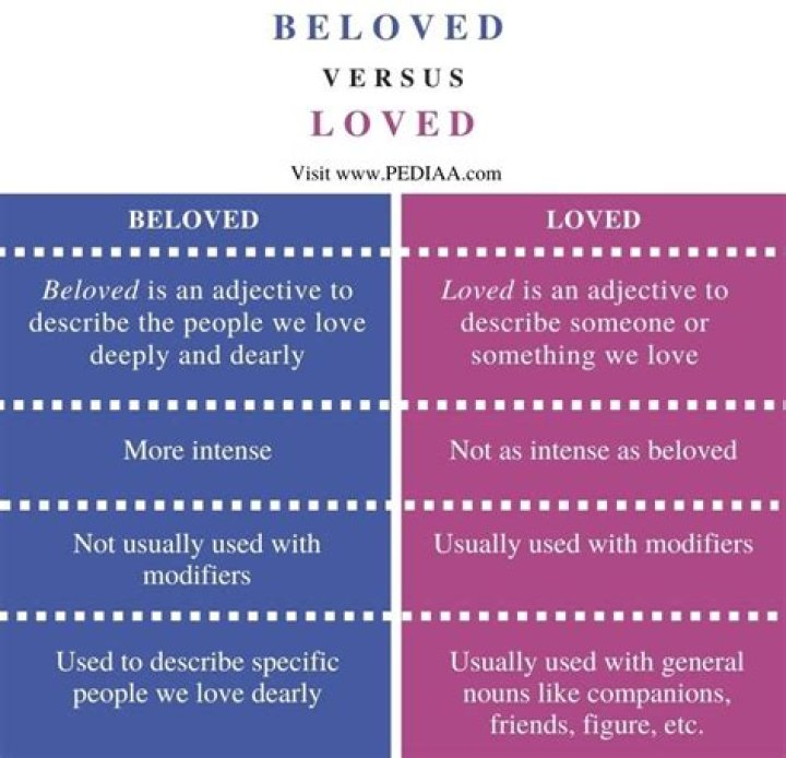 Whats the difference between loved and beloved?