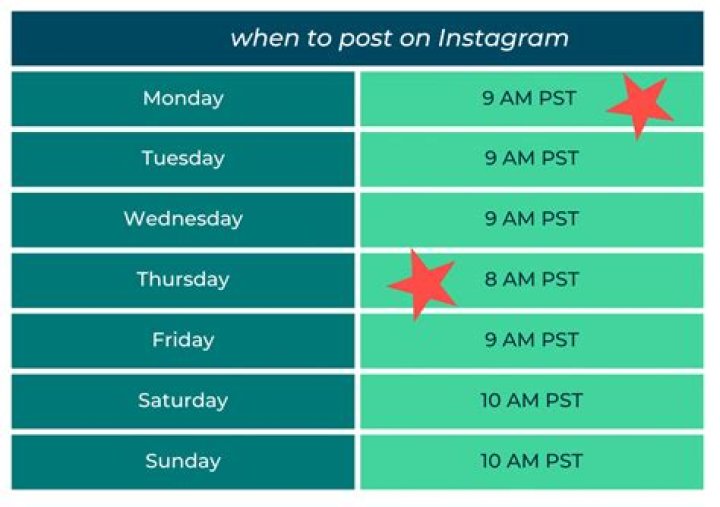 When should I post a subreddit?
