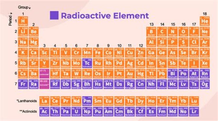 When was the first radioactive element discovered?