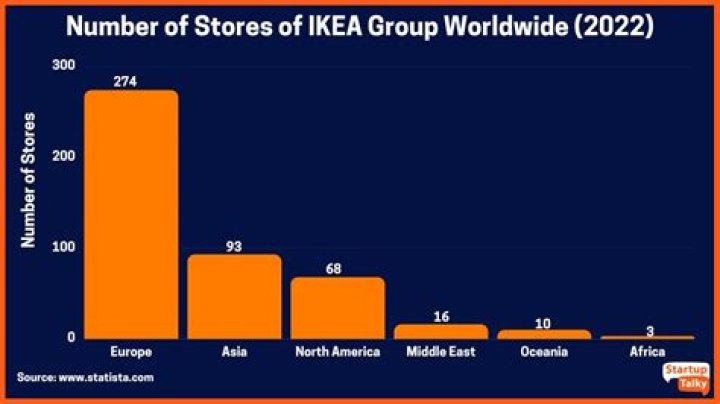 Where do IKEA get their materials from?