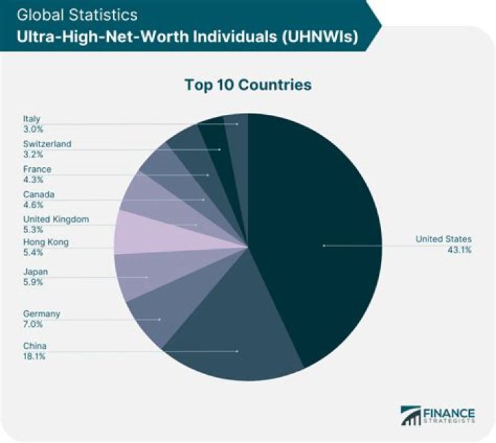 Which country has the largest population of high net worth individuals?