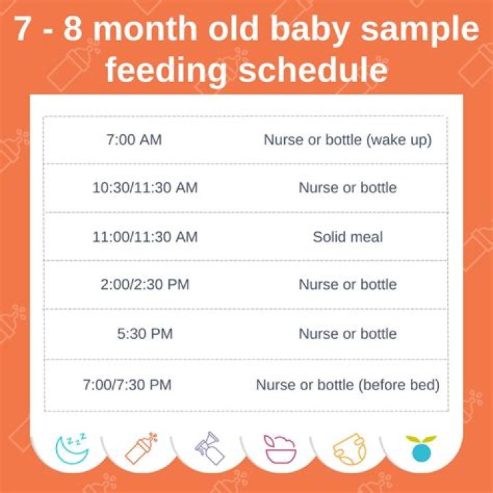 Which Dal is best for 7 month baby?