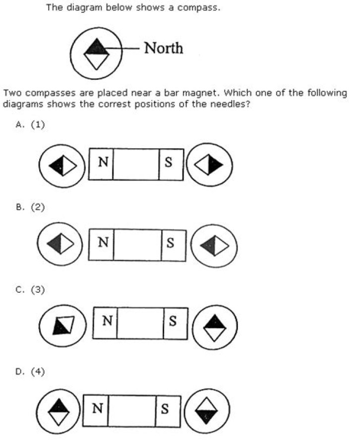 Which direction does the compass needle point?