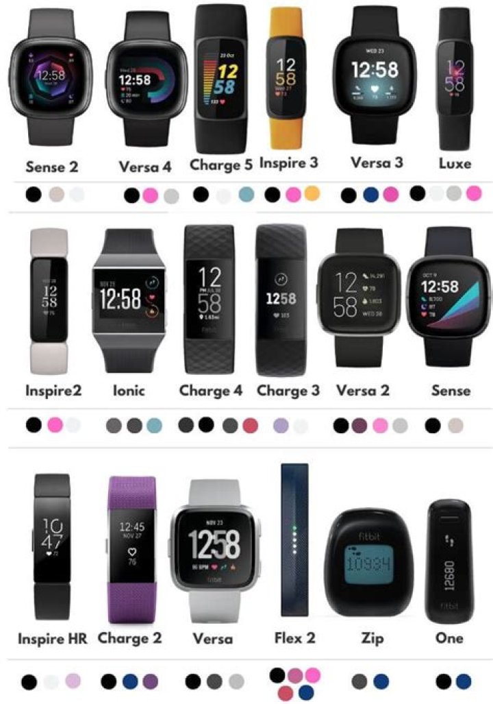 Which Fitbit is better versa or Blaze?