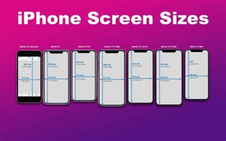 Which iPhones have a 5.5 inch screen?
