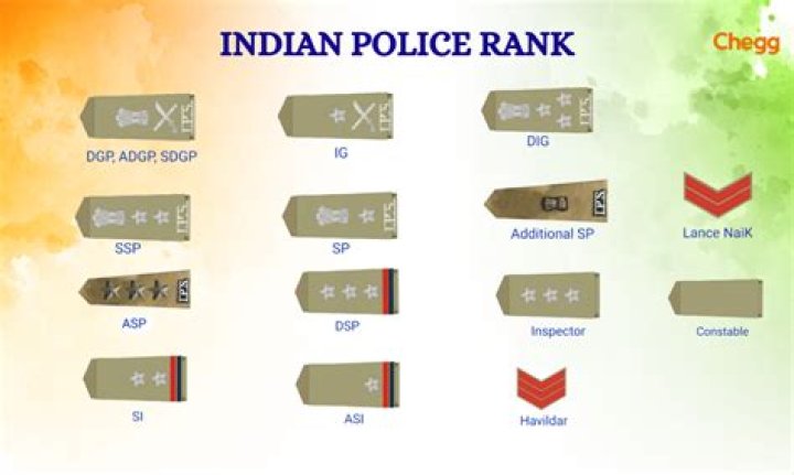Which is the best state police in India?