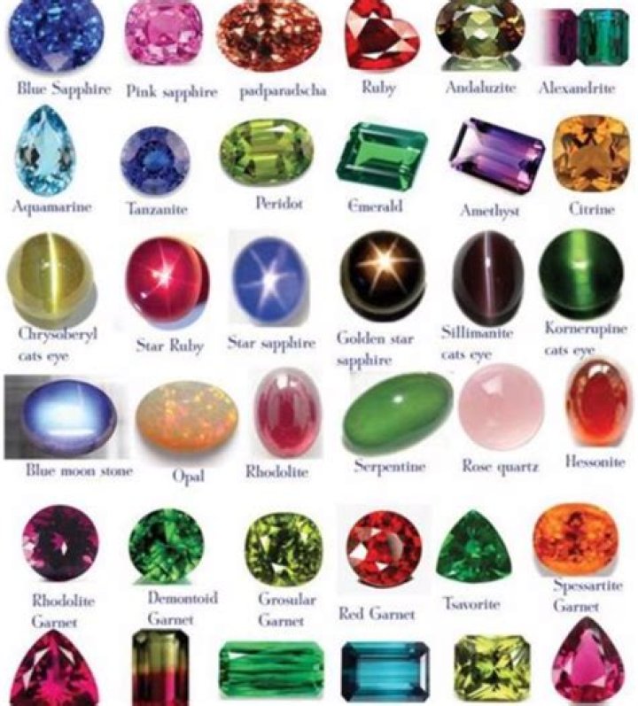Which is the strongest gem stone?