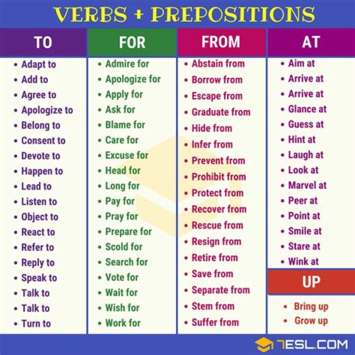 Which preposition is used with wedding?