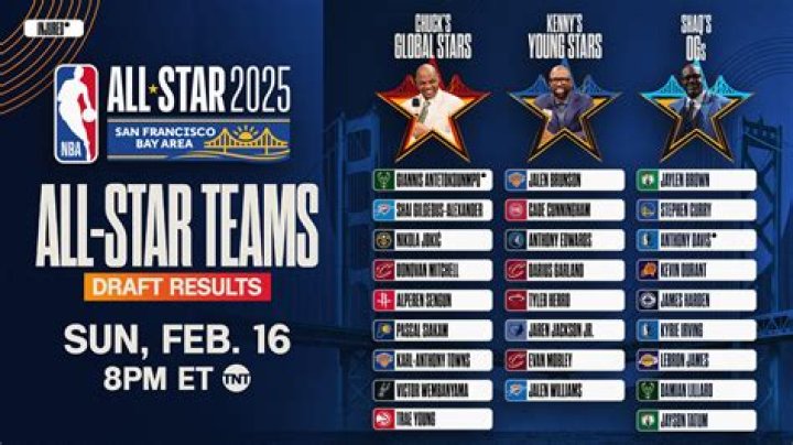 Who made the All Star team 2018?