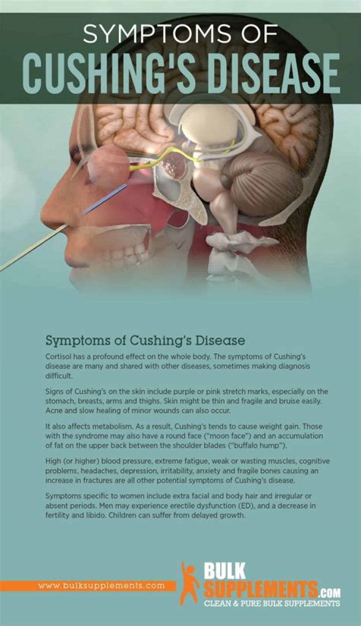 Why does Cushing's cause depression?