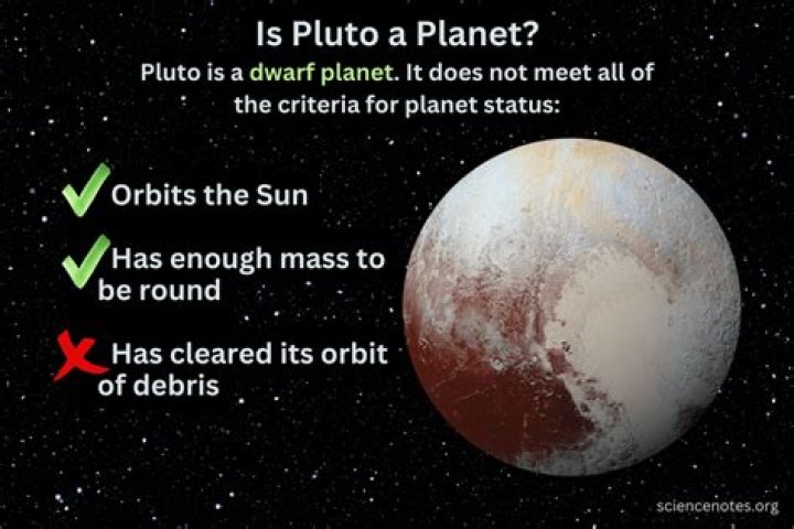 Why is Pluto named Pluto?
