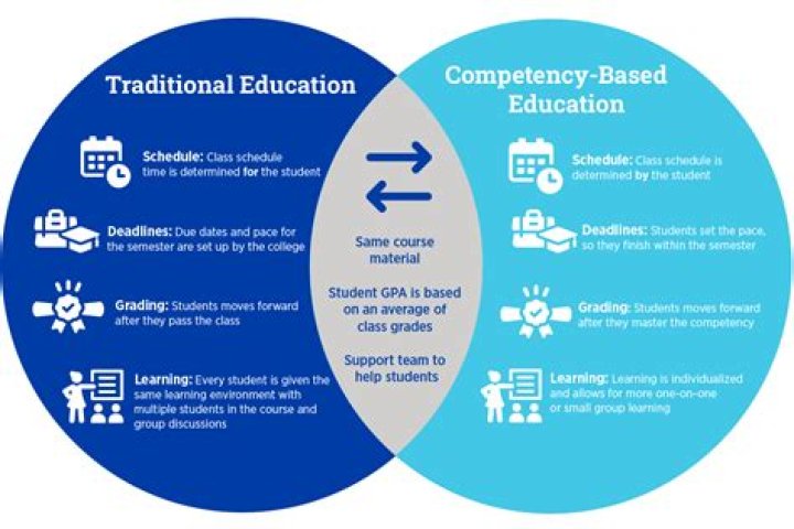 Why is there a need for control standards?