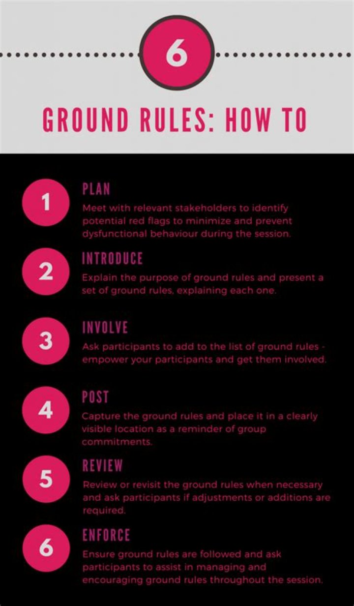 Why should you establish ground rules for your team?