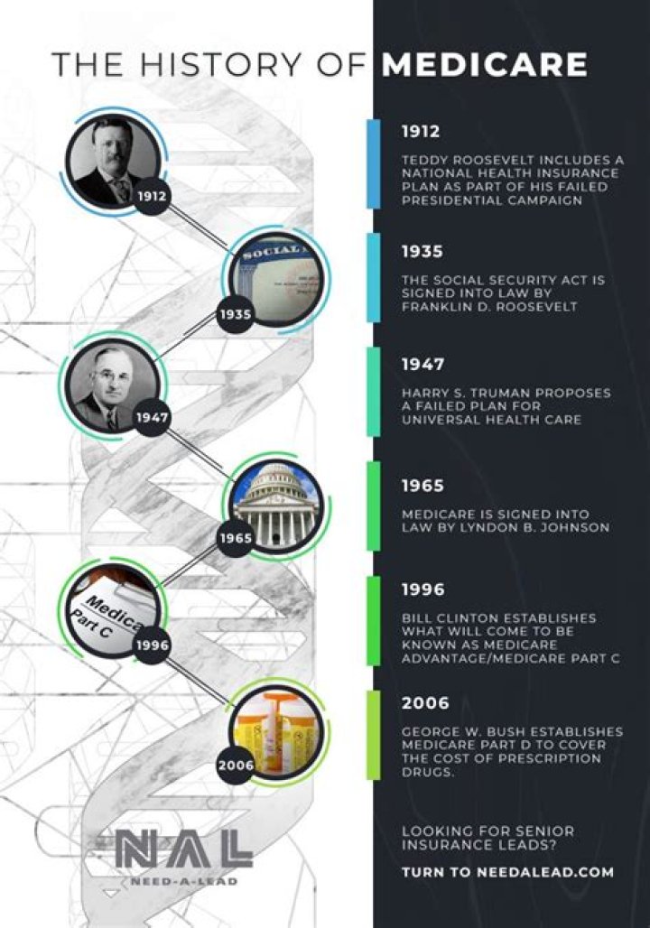 Why was Medicare invented?