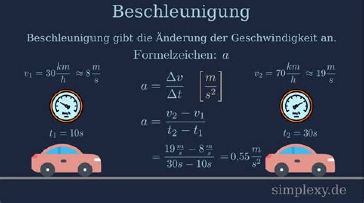 Wie schnell beschleunigt ein Formel 1 Auto von 0 auf 100?