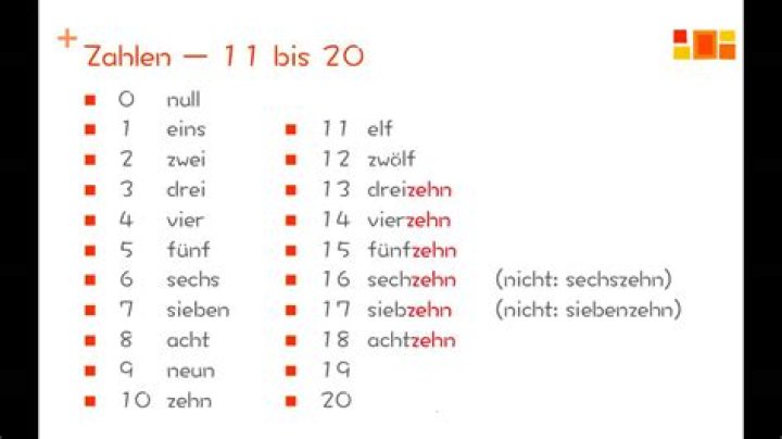 Wie schreibt man die Zahlen auf Deutsch?
